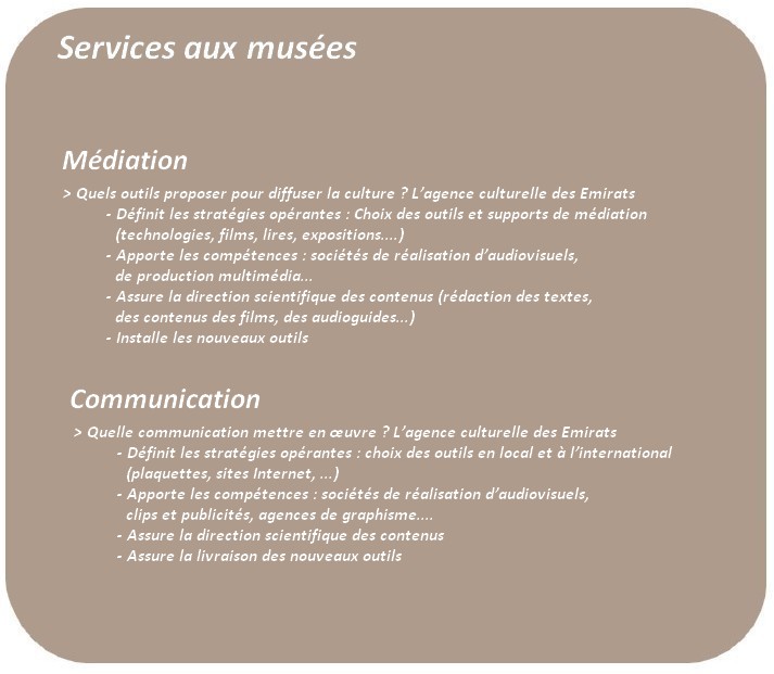 Emirates Cultural Agency